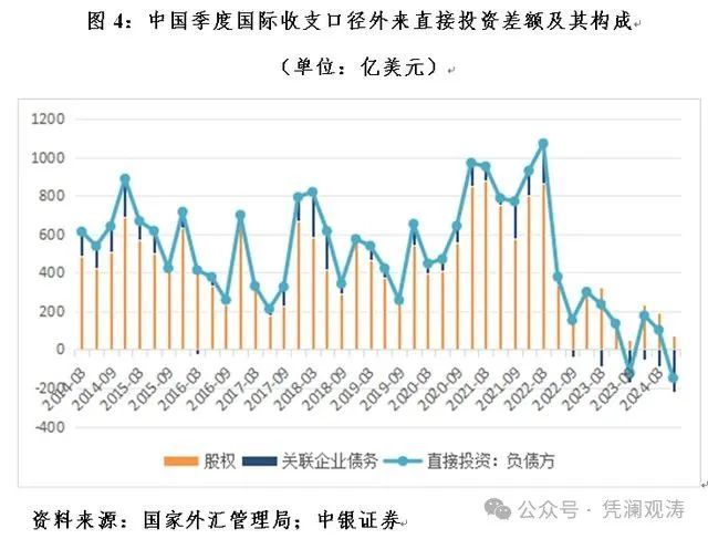 管涛：中国国际收支格局或再次生变  第4张