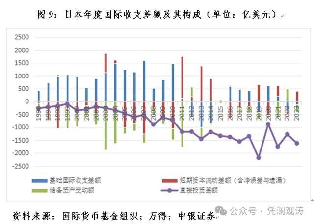 管涛：中国国际收支格局或再次生变