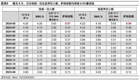 就业市场进一步走弱——美国2024年8月就业数据解读