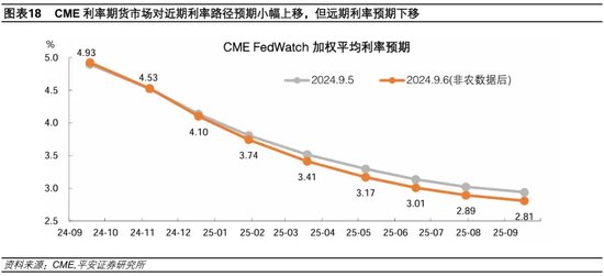 就业市场进一步走弱——美国2024年8月就业数据解读  第11张