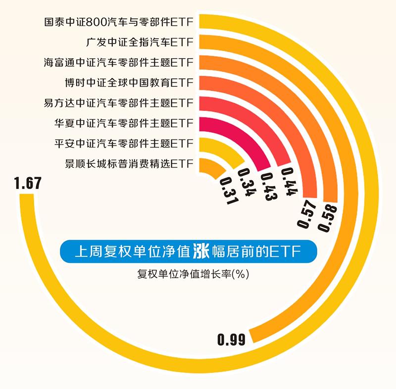 上周主题基金多数下跌 资金继续流入宽基ETF  第1张