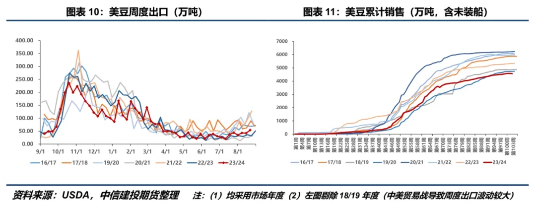 利多因素交织！ 豆系市场整体偏强运行  第10张