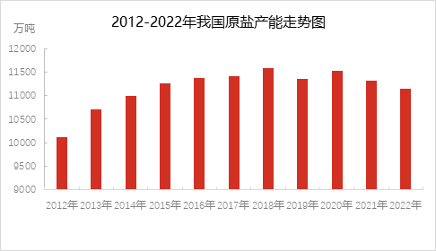 国投安信期货周小燕：从上游原盐看盐化工  第7张