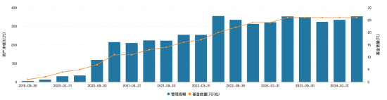 淳厚时代优选A成立以来回报为负34.58% 二季度加仓贵州茅台、青岛啤酒