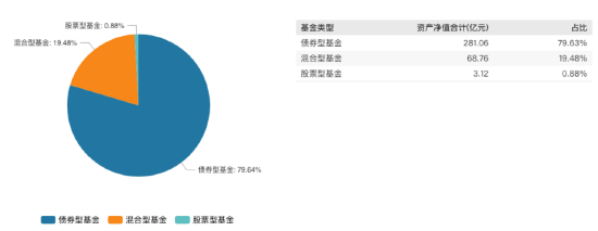 淳厚时代优选A成立以来回报为负34.58% 二季度加仓贵州茅台、青岛啤酒  第4张