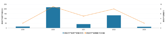 淳厚基金内斗不断：淳厚鑫淳一年持有成立三年规模缩水超4亿元 近三年业绩跌超48%