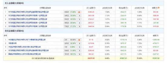 闪崩！天地板！多只“牛股”异动，背后都有谁？“拉萨天团”疯狂出手  第2张