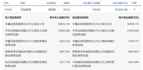 袖珍债券遭突袭 大跌20%  第2张