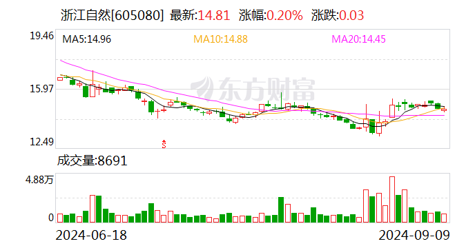 中秋节临近短途游升温 户外用品企业抢抓商机