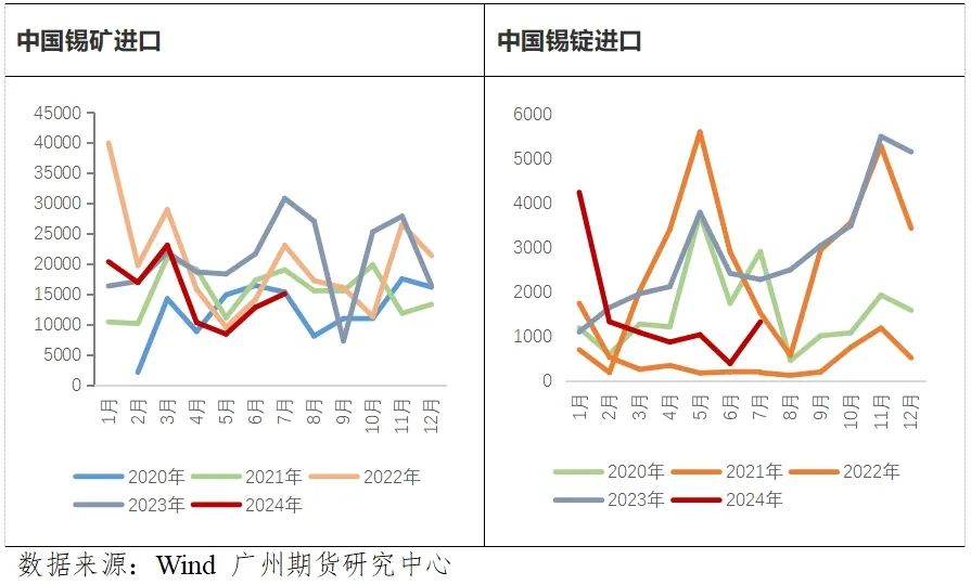 锡-不宜过分看空  第4张