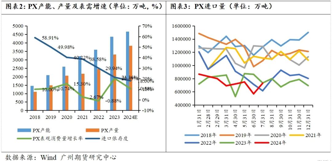 PTA-需求疲软成本主导，四季度PTA难言乐观