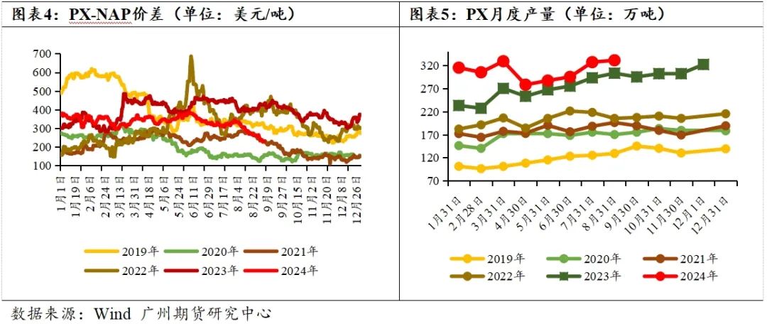 PTA-需求疲软成本主导，四季度PTA难言乐观  第6张