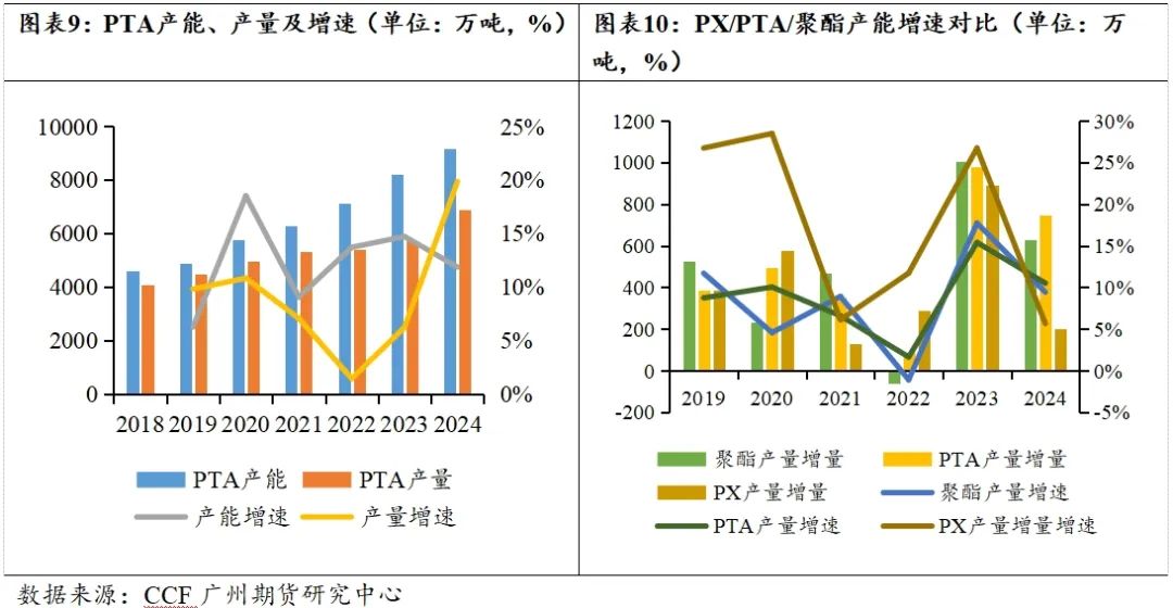 PTA-需求疲软成本主导，四季度PTA难言乐观