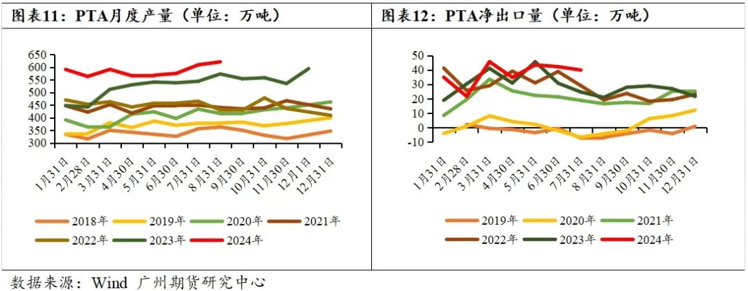 PTA-需求疲软成本主导，四季度PTA难言乐观  第10张