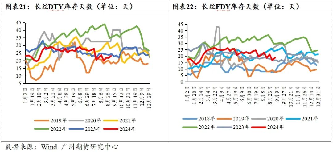 PTA-需求疲软成本主导，四季度PTA难言乐观  第15张