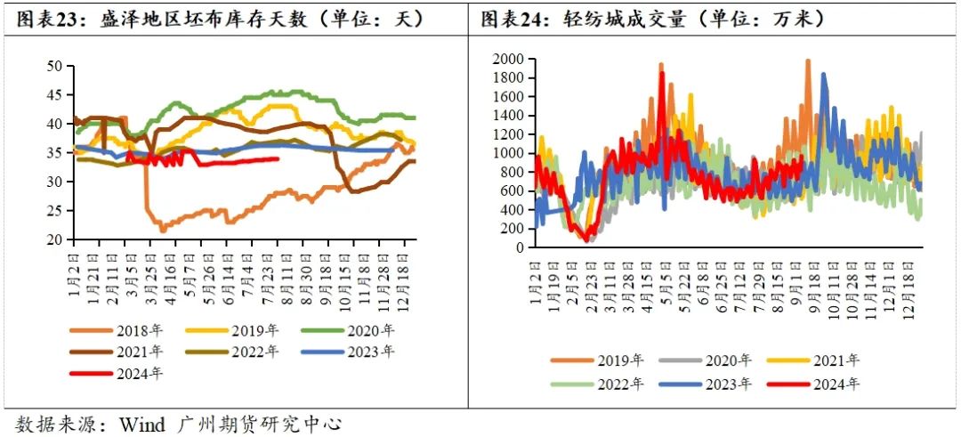 PTA-需求疲软成本主导，四季度PTA难言乐观  第16张