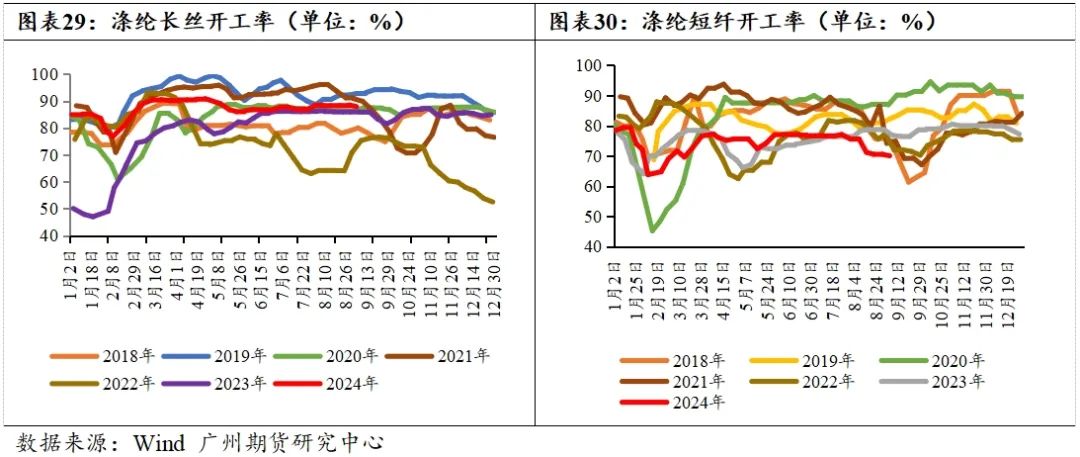 PTA-需求疲软成本主导，四季度PTA难言乐观  第19张