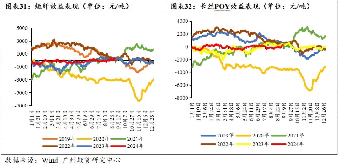 PTA-需求疲软成本主导，四季度PTA难言乐观  第20张