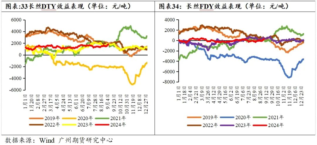 PTA-需求疲软成本主导，四季度PTA难言乐观  第21张