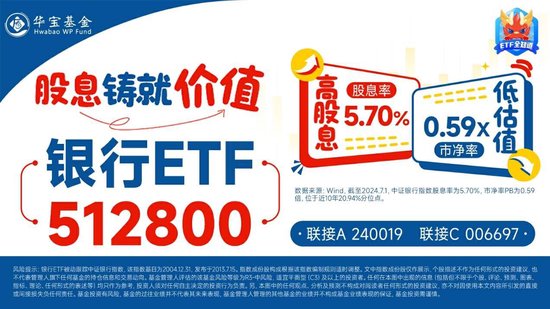 银行重启升势，中建农齐升逾2%，银行ETF（512800）拉涨0.74%，机构：继续看好银行红利价值  第2张