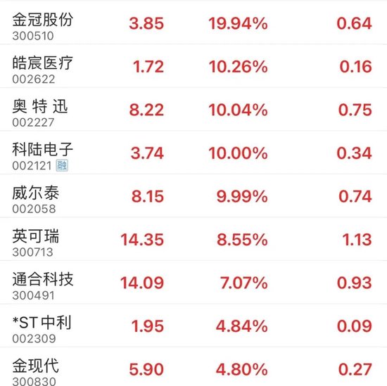 阿里巴巴被买爆！蔡崇信同日发声  第2张