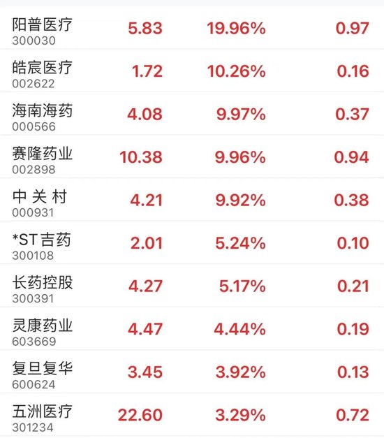 阿里巴巴被买爆！蔡崇信同日发声  第3张