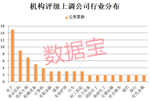 昔日“小弟”巨额索赔，中药龙头大跌超10%！机构上调评级股出炉，这些公司业绩猛增，社保基金已埋伏