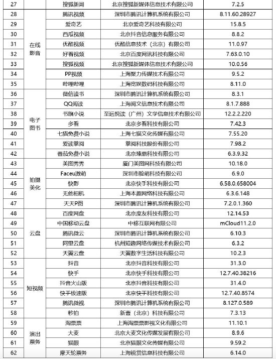 中国网络安全协会：京东、淘宝等62款应用程序已完成个人数据合规协议  第3张