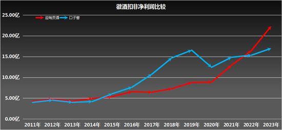 口子窖风光不再！曾保持8年的“榜眼”地位，何故拱手相让？  第1张