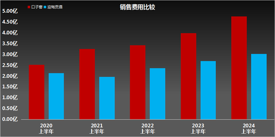 口子窖风光不再！曾保持8年的“榜眼”地位，何故拱手相让？  第6张