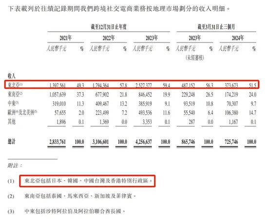 55岁“福建女富豪”图谋A+H，家族已在A股套现6亿