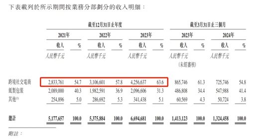 55岁“福建女富豪”图谋A+H，家族已在A股套现6亿  第2张