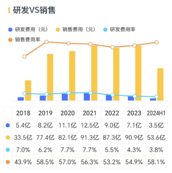 三七互娱半年报惊喜不断：二季度利润增速超48%，游戏矩阵完善，超7成利润分给股东  第9张