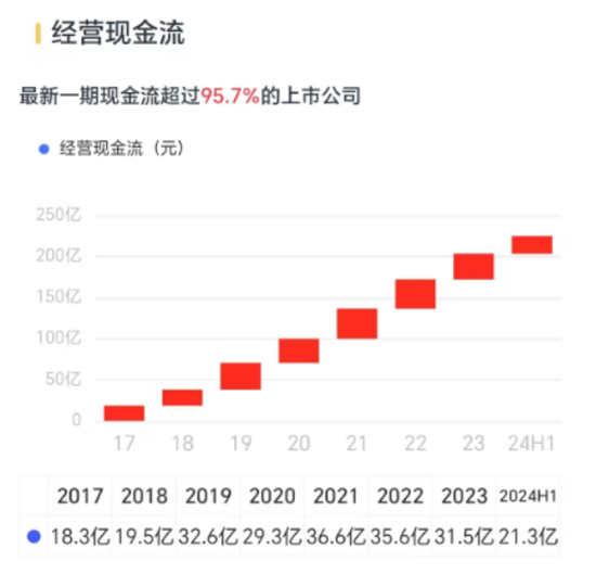 三七互娱半年报惊喜不断：二季度利润增速超48%，游戏矩阵完善，超7成利润分给股东  第11张