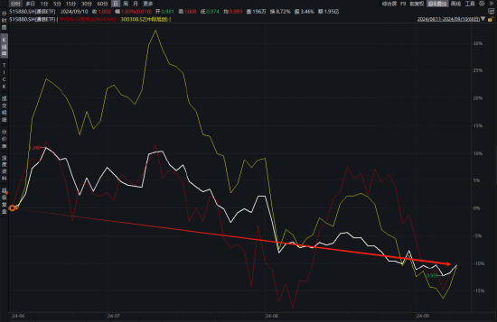 ETF日报：通信设备指数的市盈率（TTM）为22.72x，位于上市以来5.08%分位，投资的安全边际较高，关注通信ETF