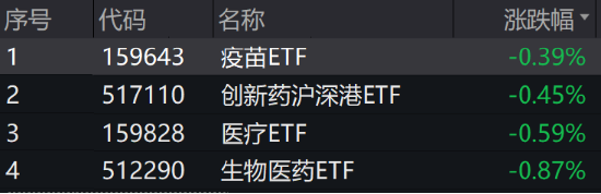 ETF日报：通信设备指数的市盈率（TTM）为22.72x，位于上市以来5.08%分位，投资的安全边际较高，关注通信ETF  第8张