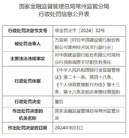 中国建设银行常州分行被没收违法所得并罚款合计128.815383万元：因贷前调查不尽职等违法违规行为  第3张