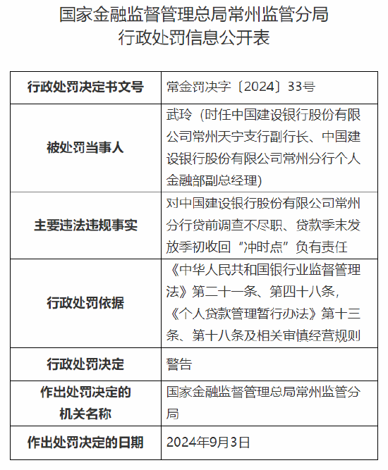 中国建设银行常州分行被没收违法所得并罚款合计128.815383万元：因贷前调查不尽职等违法违规行为