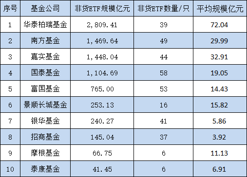 10只中证A500ETF发行买哪个、不买哪个？华泰柏瑞、南方、嘉实值得关注，泰康、招商、银华得分较低（评测）