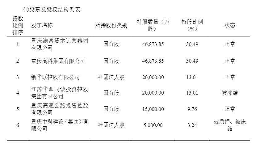 缺位三年，董事长就任！国资驰援，三峡人寿能否扭亏脱困？  第3张