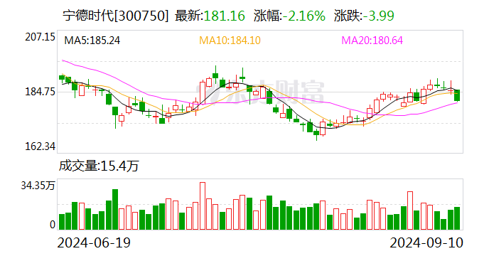 号称投入超千亿元！百度、吉利合作新车价格定了，曾毓群是001号车主！  第3张