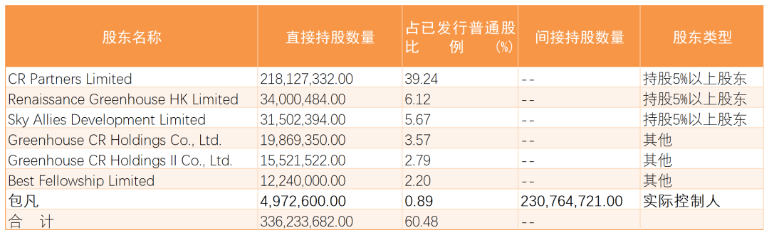 “包凡配合调查”悬而未决，华兴资本股价大跌！