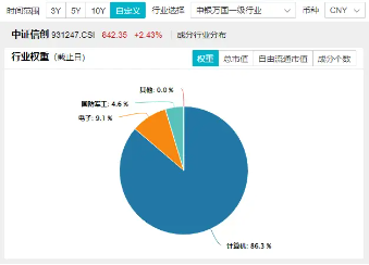 A股午后大逆转！两大巨头“神仙打架”，华为概念股大爆发，信创ETF基金（562030）盘中豪涨3.32%  第5张