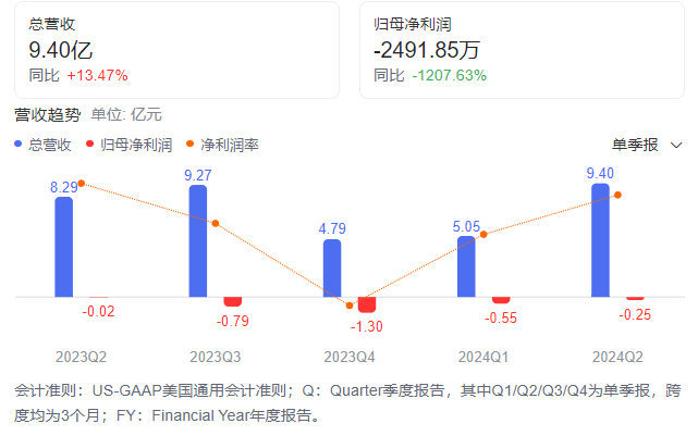 短短3年市值跌96%：中国“电驴界爱马仕”，为何掉队了？