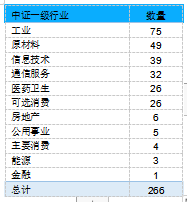 官方发布《中证A500指数特征分析》 摩根中证A500ETF基金经理解读