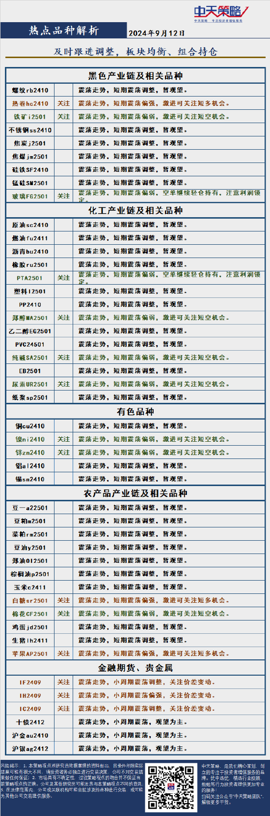 中天策略:9月12日市场分析  第4张