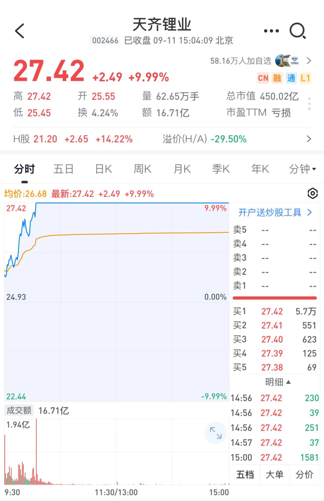 “家人们谁懂啊，市场这是怎么了？”7000亿巨头突然大跌，高息股也顶不住了！会是见底信号吗？  第1张