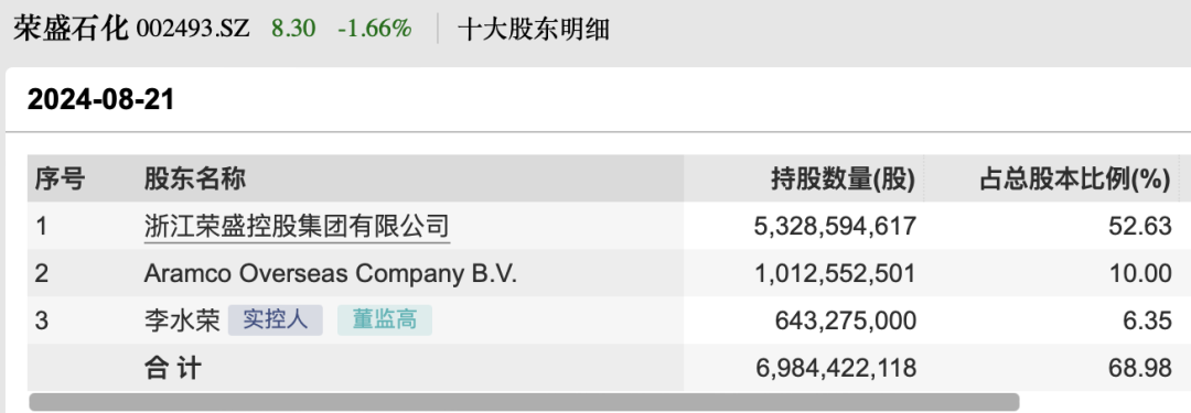 宣布了！12万亿中东巨头，又出手！  第4张