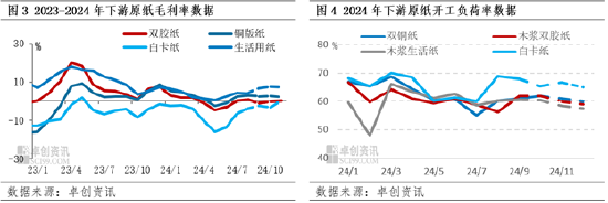 进口阔叶浆：金九银十虽至，浆价或呈先降后稳走势  第6张