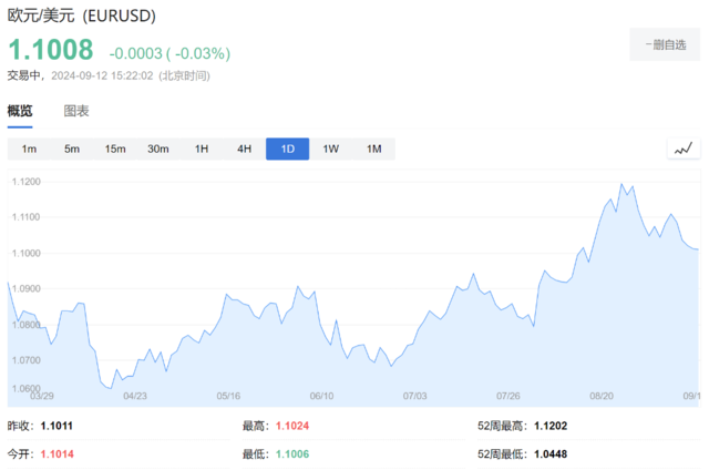 今晚降息“板上钉钉”，欧央行会释放连续降息的鸽派信号吗？  第4张